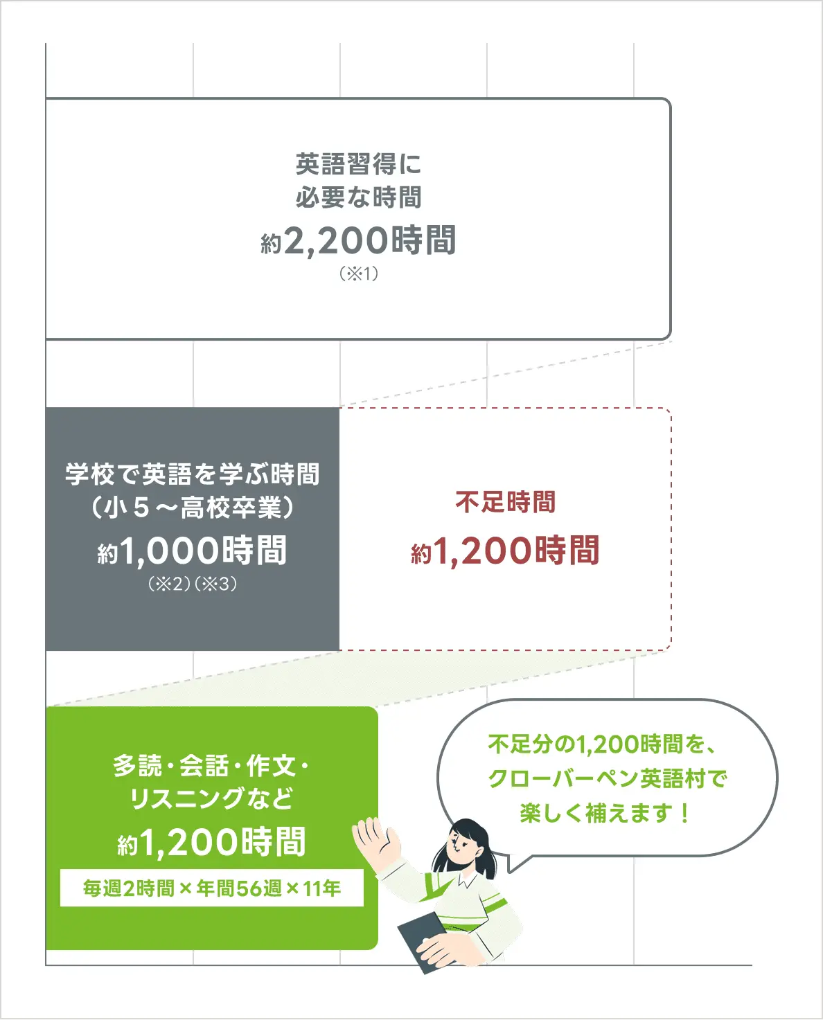 資料